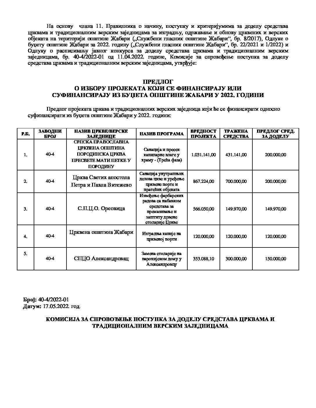 Predlog o izboru projekata koji se finansiraju ili sufinansiraju iz budžeta opštine Žabari u 2022