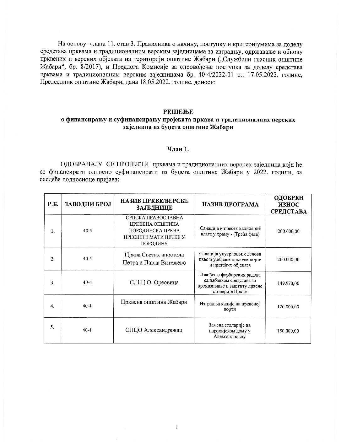 Rešenje o finansiranju i sufinansiranju projekata crkava i tradicionalnih verskih zajednica iz budžeta opštine Žabari