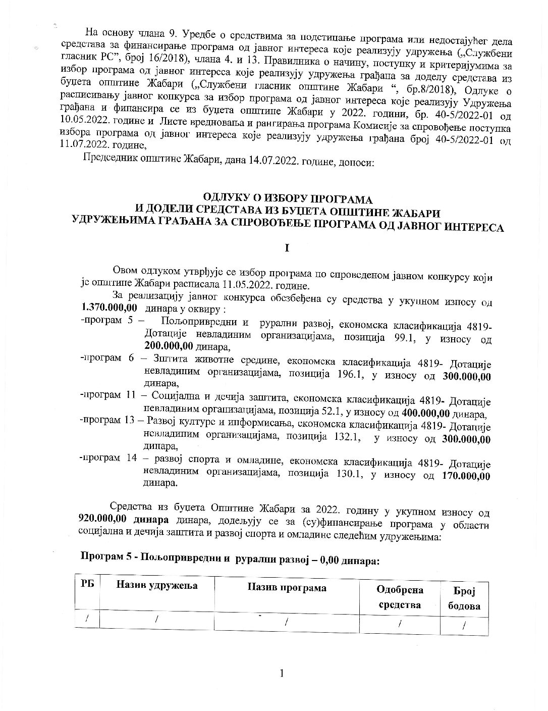 Odluka o izboru programa i dodeli sredstava iz budžeta opštine Žabari