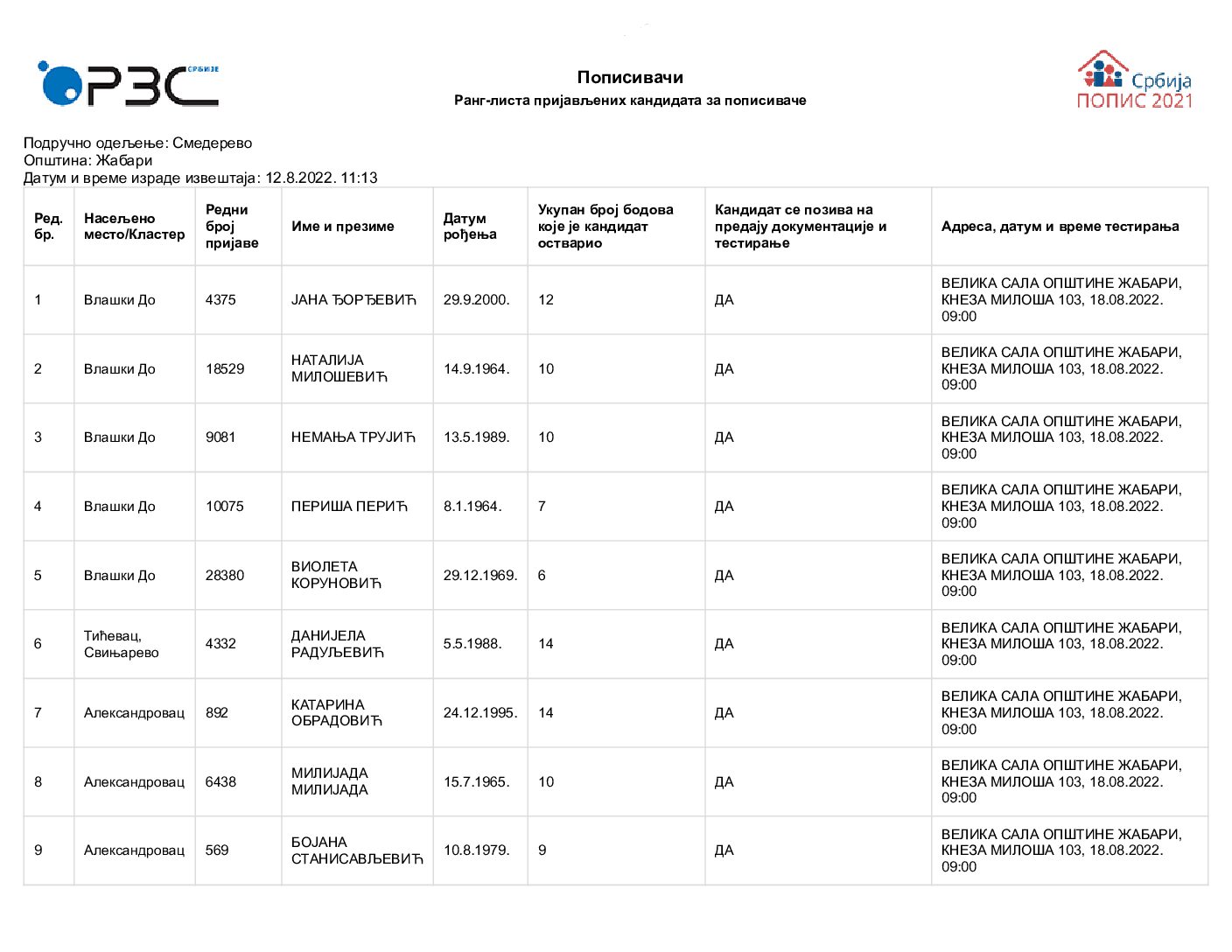 Ранг листа за преузимање