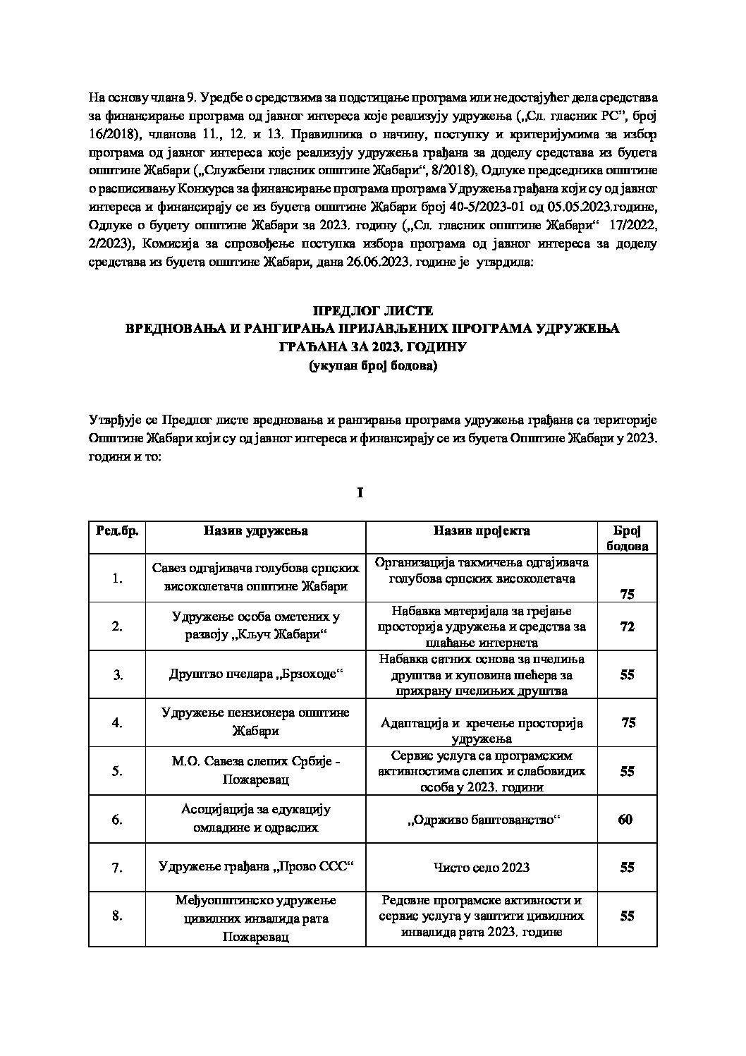 PREDLOG LISTE VREDNOVANJA I RANGIRANJA 2023
