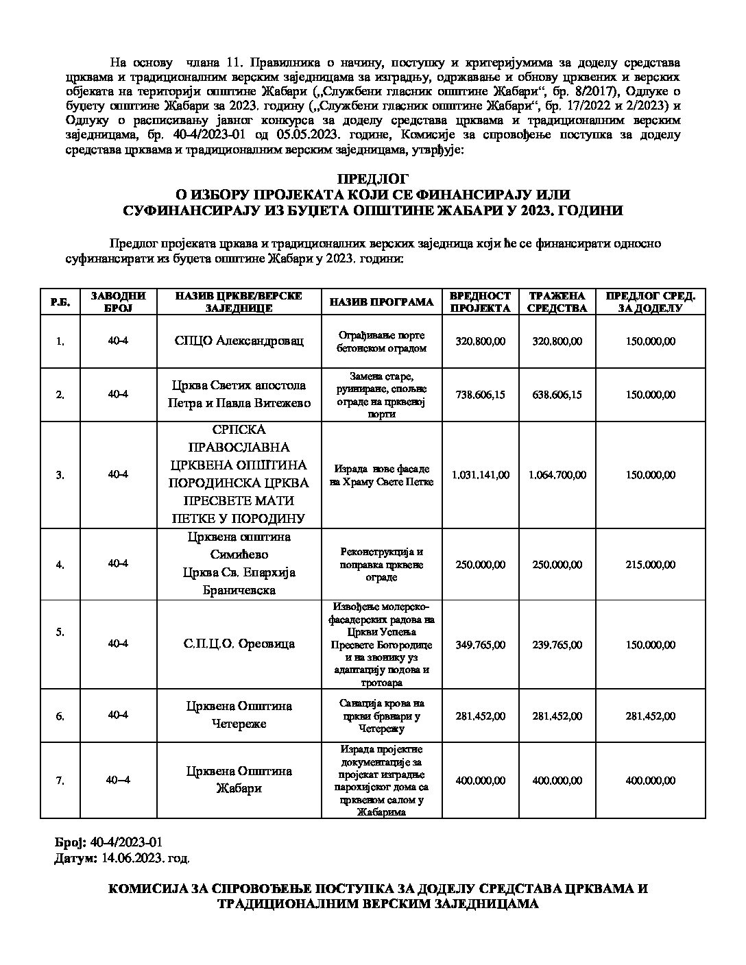 Predlog o izboru projekata 2023