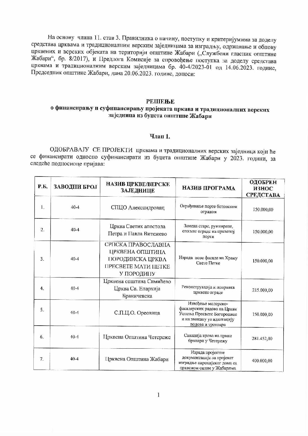 Rešenje o finansiranju i sufinansiranju projekata crkava 2023