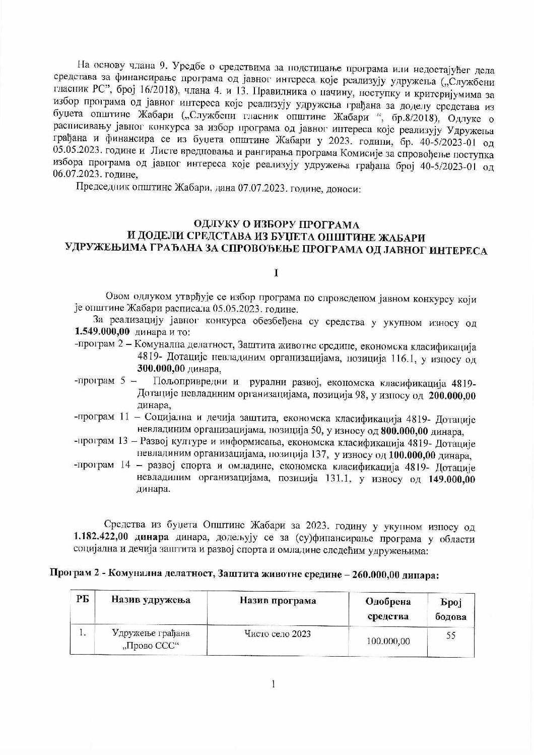 Одлука о избору програма за доделу средстава из буџета 2023