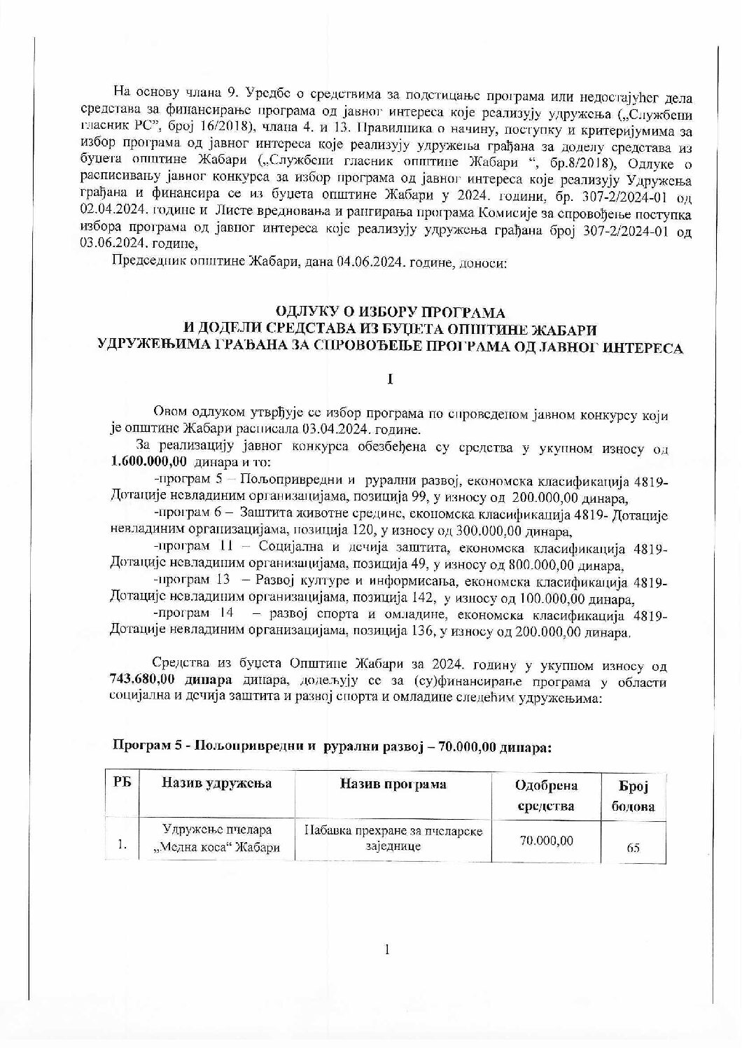 Одлука о избору програма и додели средстава
