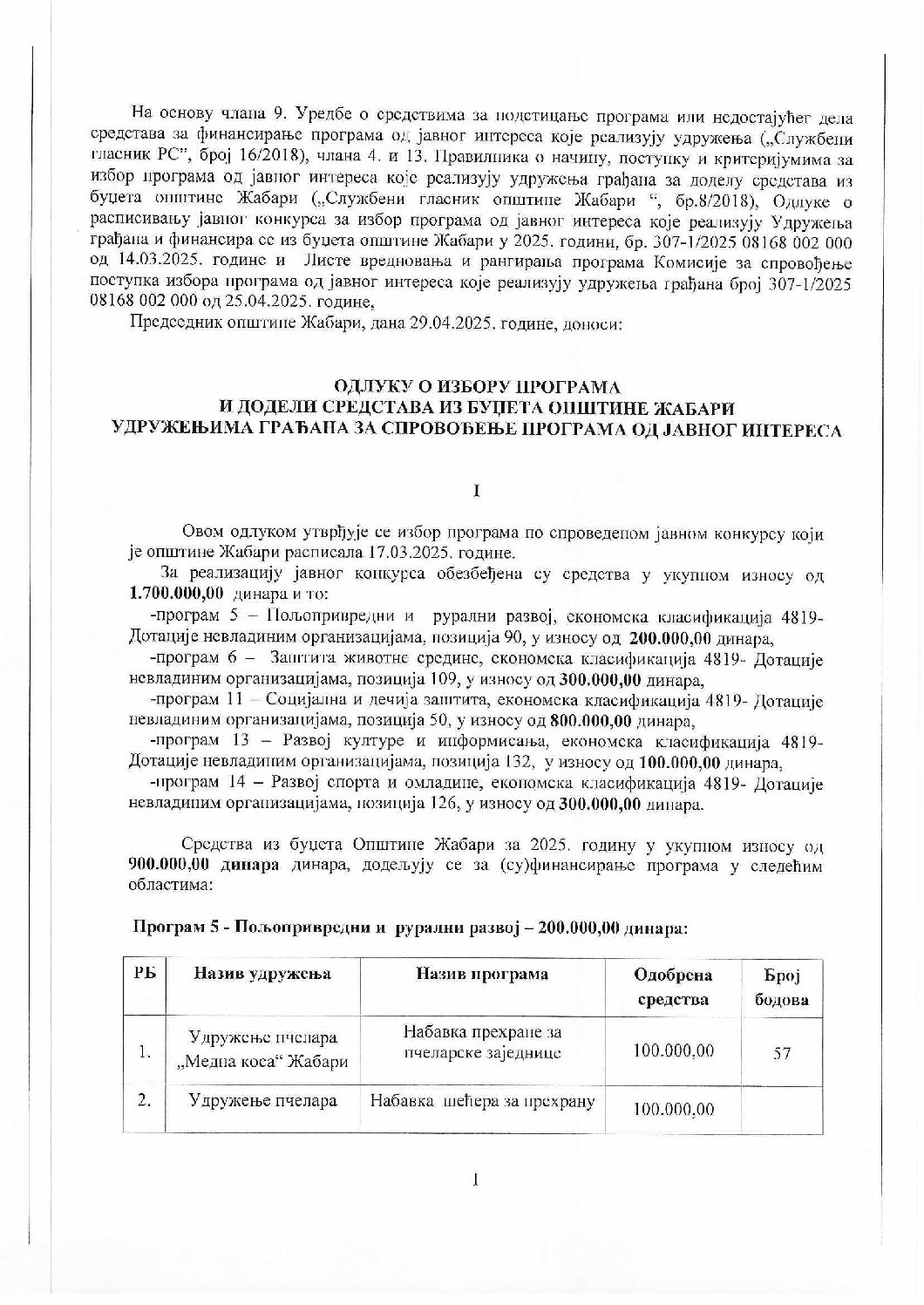 ODLUKA O IZBORU PROGRAMA 2025