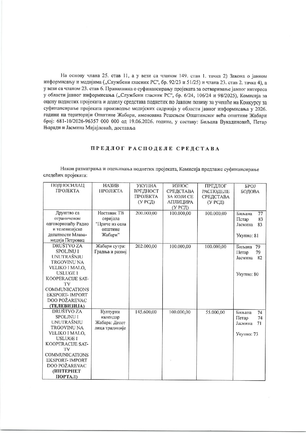 ПРЕДЛОГ РАСПОДЕЛЕ СРЕДСТАВА – КОНКУРС 2026