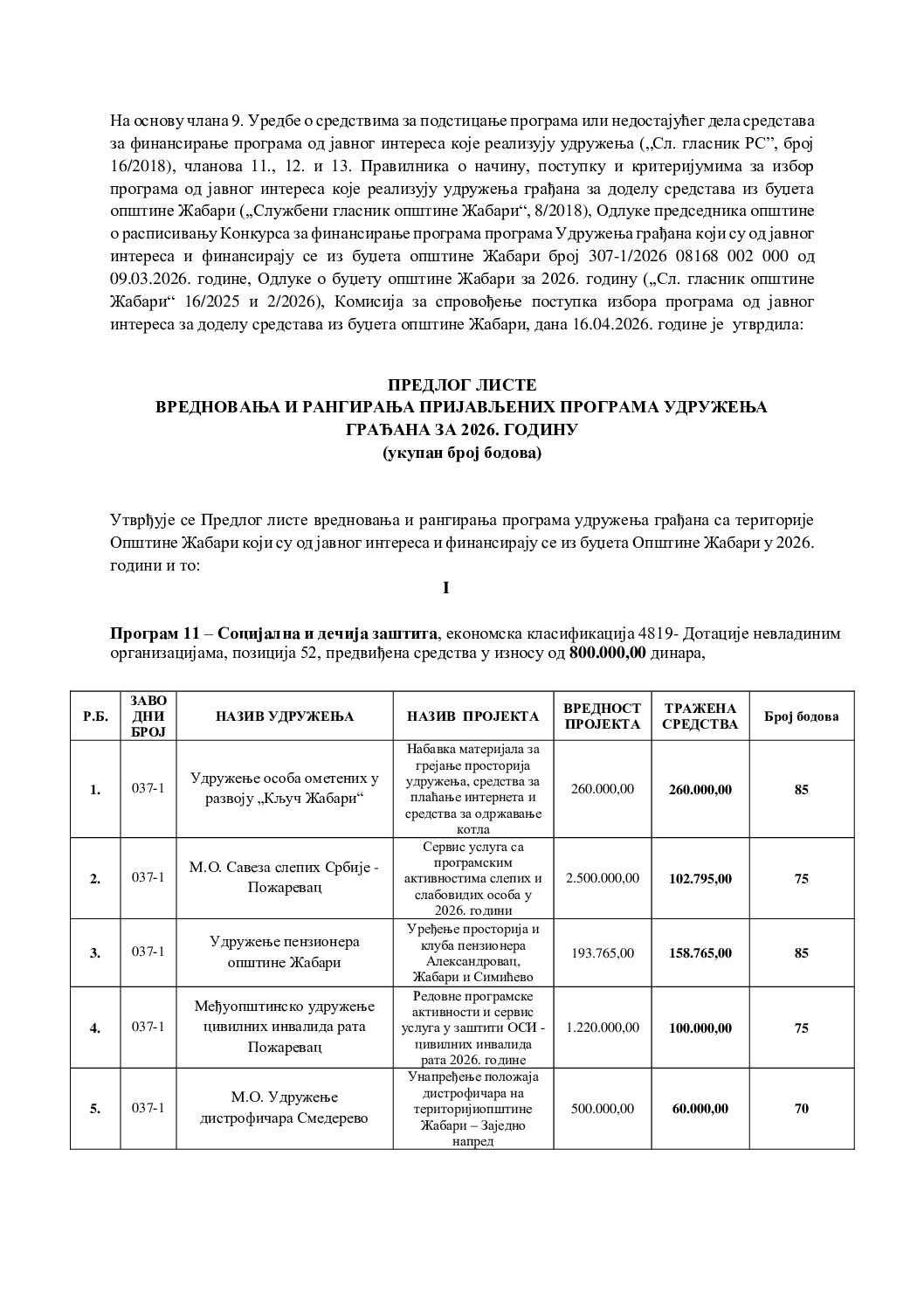 Предлог листе вредновања